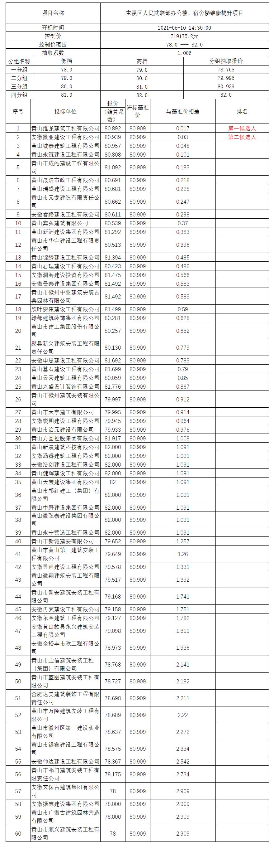 屯溪區(qū)人民武裝部辦公樓、宿舍樓維修提升項目比選公示